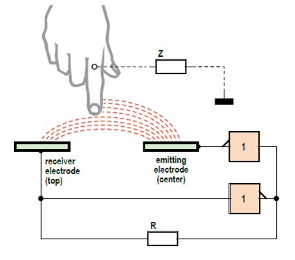 3DPad Oscillateur