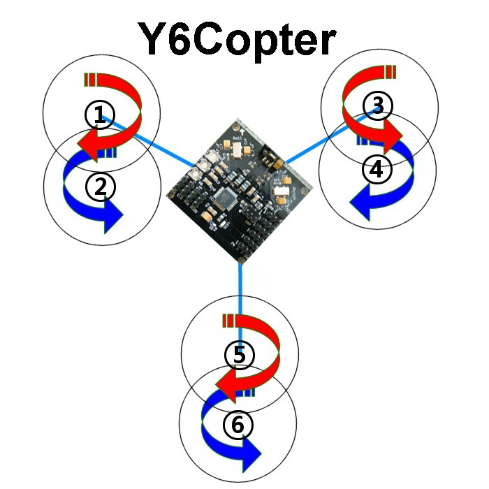 KK Config