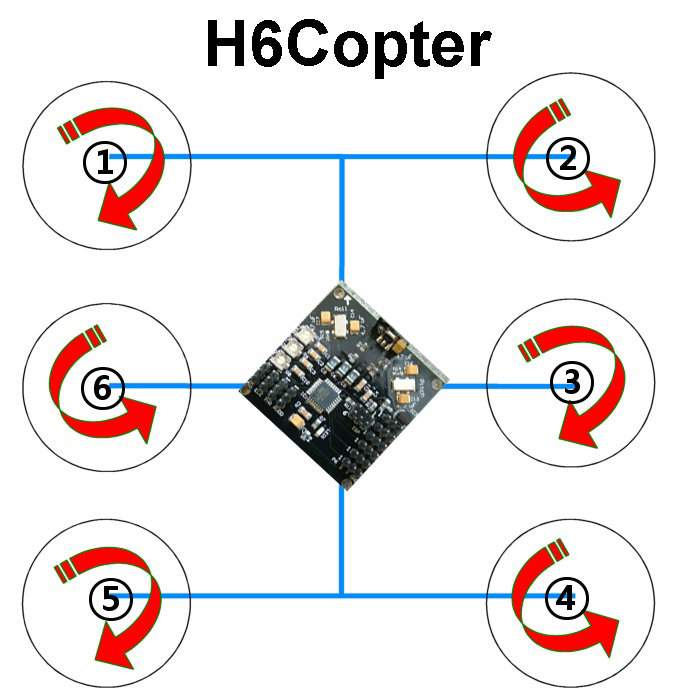 KK config