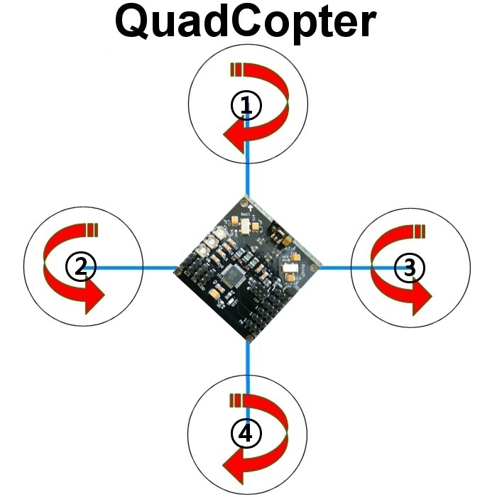 KK Config