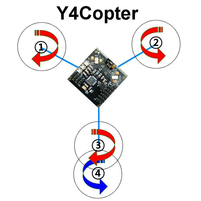 KK Config