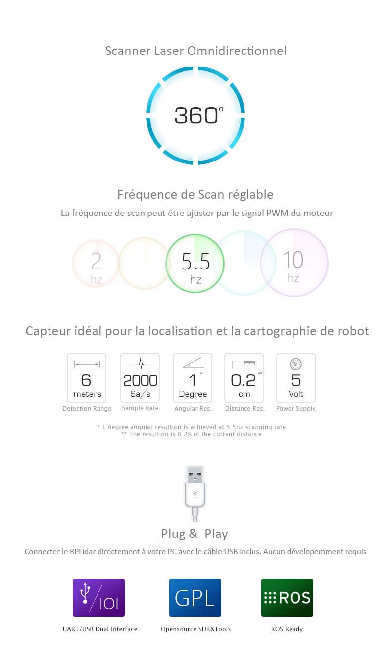 RPLIDAR caractéristique 0