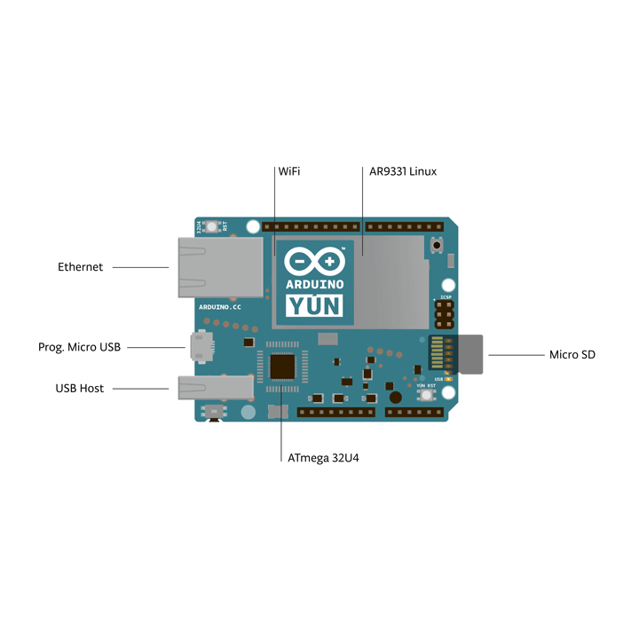 Arduino Yun